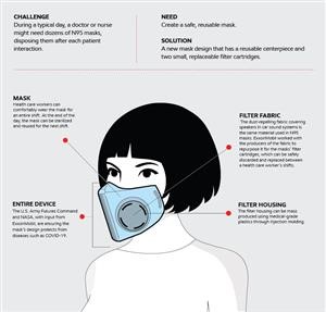 Reusable Washable Face Mask With Filter