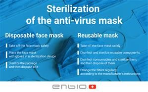 Best Reusable Face Mask Dubai