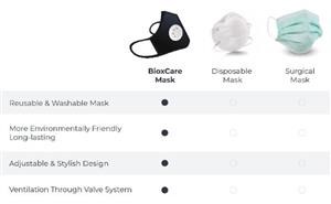 Reusable Face Mask Online Canada