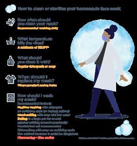 Reusable Face Masks With Filter Pocket Made in Usa